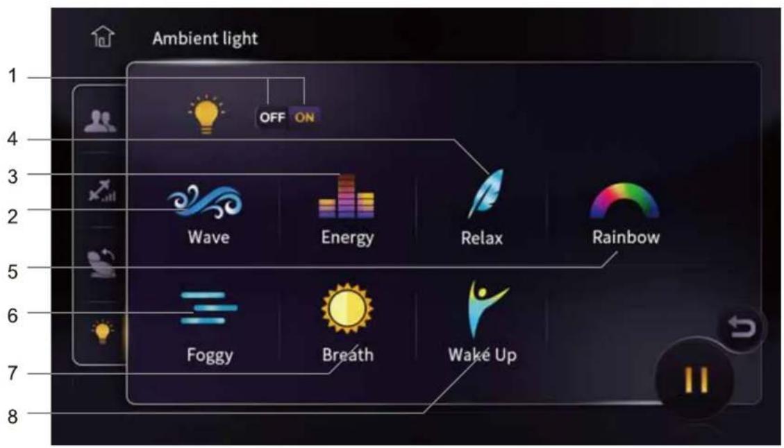 Ambient light 1 OFF ON Wave Energy Relax Rainbow Foggy Breath Wake Up