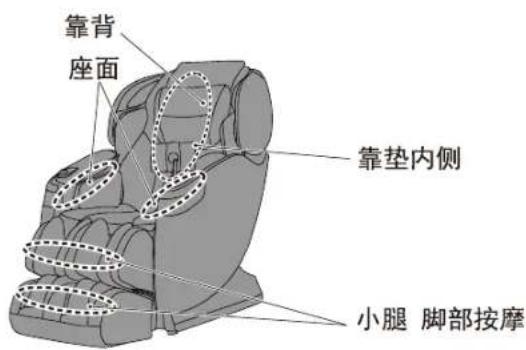 靠背 座面 靠垫内侧 小腿 脚部按摩