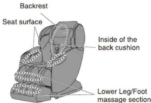 Backrest Seat surface Inside of the back cushion Lower Leg/Foot massage section