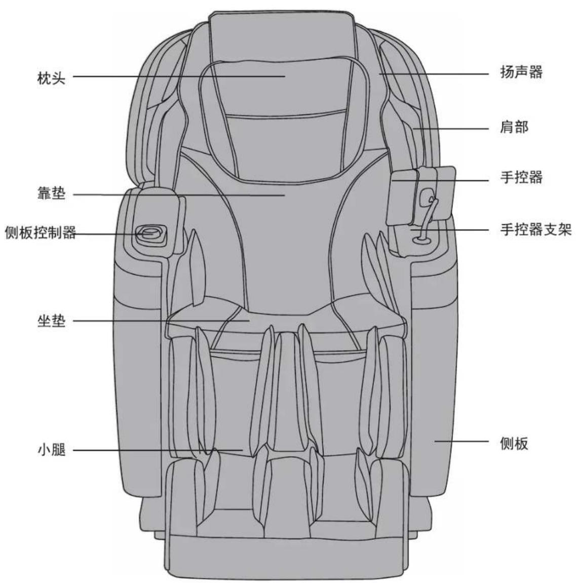 枕头 靠垫 侧板控制器 坐垫 小腿 扬声器 肩部 手控器 手控器支架 侧板