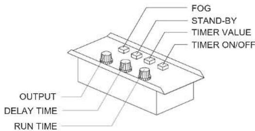 FOG STAND-BY TIMER VALUE TIMER ON/OFF OUTPUT DELAY TIME RUN TIME