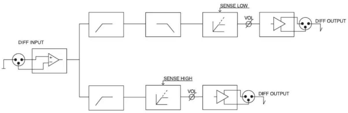 MARTIN Mach M20.03 - M20.02 Block Diagram - 1