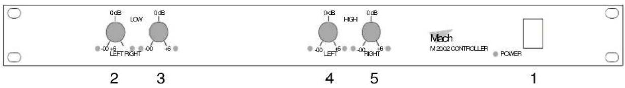 0dB -00 +6 LEFT RIGHT 0dB -00 +6 0dB -00 +6 HIGH -00 +6 RIGHT 0dB -00 +6 Mach M 2002 CONTROLLER POWER 1 2 3 4 5 1