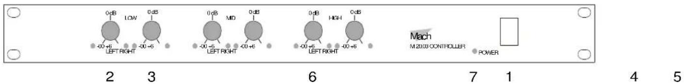 0dB LOW 0dB -00+6 -00+6 LEFT RIGHT 0dB MID 0dB -00-5 -00+6 LEFT RIGHT 0dB HIGH 0dB -00+6 -00+6 LEFT RIGHT Mach M 2003 CONTROLLER POWER 2 3 6 7 1 4 5