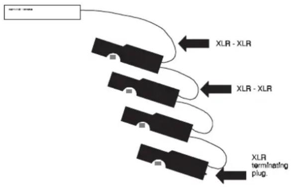 MARTIN 2501 Controller - Connections - 1