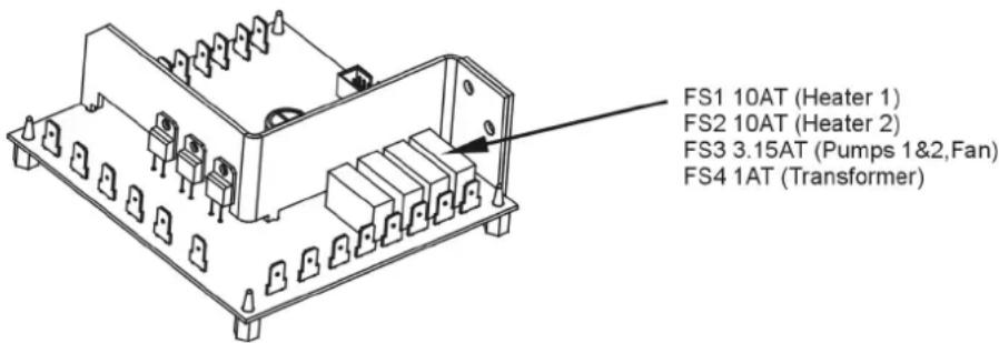 FS1 10AT (Heater 1) FS2 10AT (Heater 2) FS3 3.15AT (Pumps 1&2,Fan) FS4 1AT (Transformer)