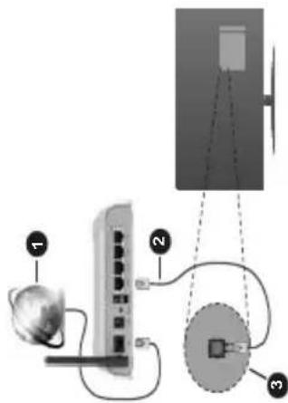 Diagram showing network device connections with labeled components including a projector, lock, and globe