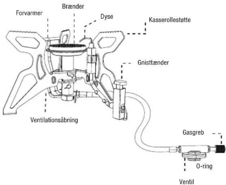 Forvarmer Brænder Dyse Kasserollestøtte Gnisttænder Ventilationsåbning Gasgreb O-ring Ventil