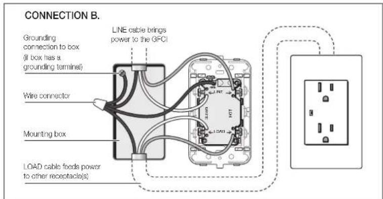 CONNECTION B. GROUNDing connection to box (if box has a grounding terminal) LINE cable brings power to the GFCI Wire connector Mounting box LOAD cable feeds power to other receptacle(s)