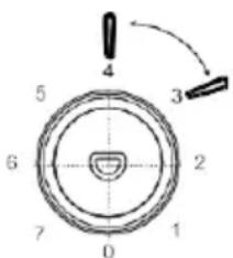 Scandomestic SKS 331 W - Täglicher Gebrauch - 1