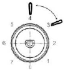 Scandomestic SKS 331 W - Daily use - 1