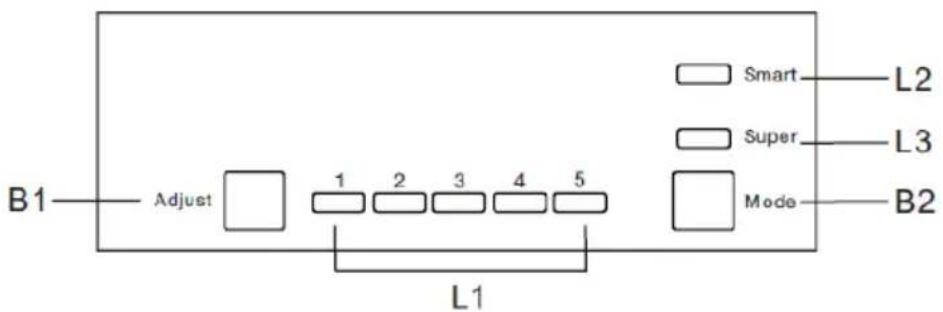 B1 Adjust 1 2 3 4 5 L1 Smart Super Mode L2 L3 B2