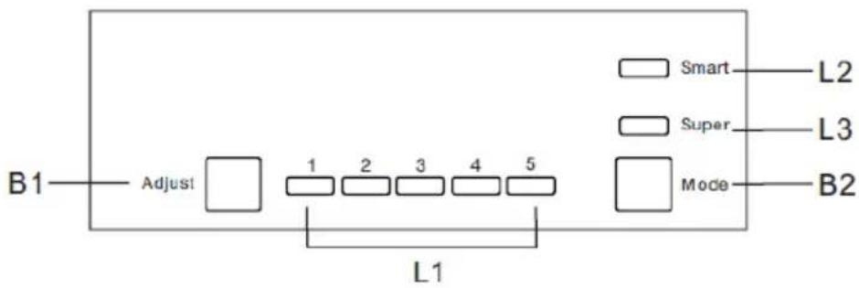 B1 Adjust 1 2 3 4 5 L1 Smart Super Mode L2 L3 B2
