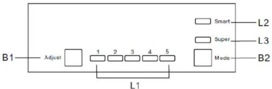 B1 Adjust 1 2 3 4 5 L1 Smart Super Mode L2 L3 B2