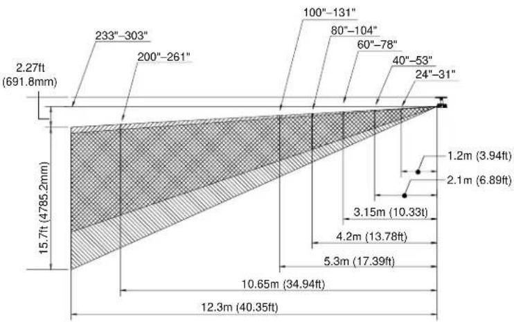 2.27ft (691.8mm) 233"-303" 200"-261" 100"-131" 80"-104" 60"-78" 40"-53" 24"-31" 15.7ft (4785.2mm) 1.2m (3.94ft) 2.1m (6.89ft) 3.15m (10.33t) 4.2m (13.78ft) 5.3m (17.39ft) 10.65m (34.94ft) 12.3m (40.35ft)