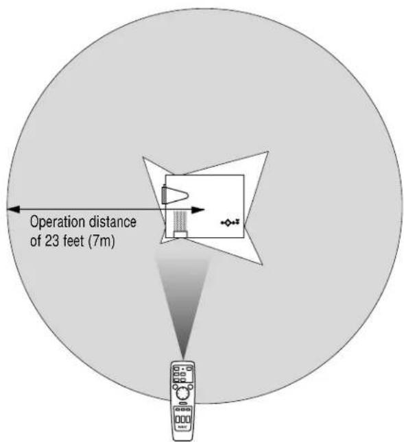 Operation distance of 23 feet (7m)