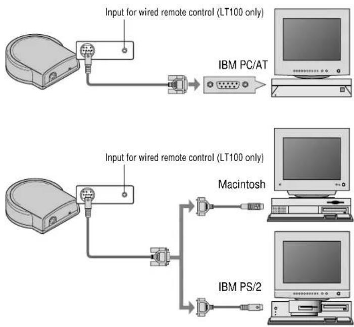Input for wired remote control (LT100 only) IBM PC/AT Input for wired remote control (LT100 only) Macintosh IBM PS/2