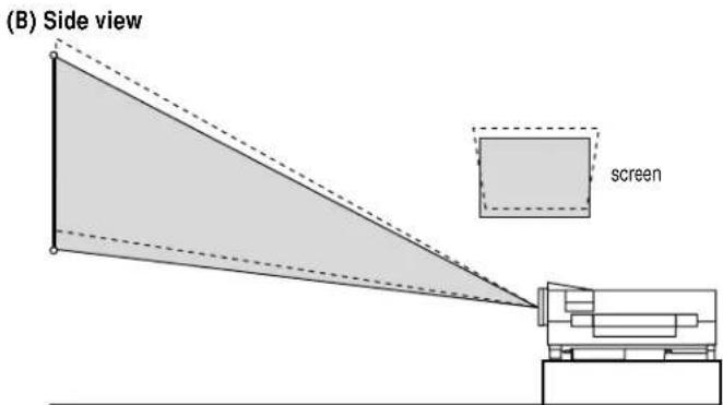 (B) Side view screen