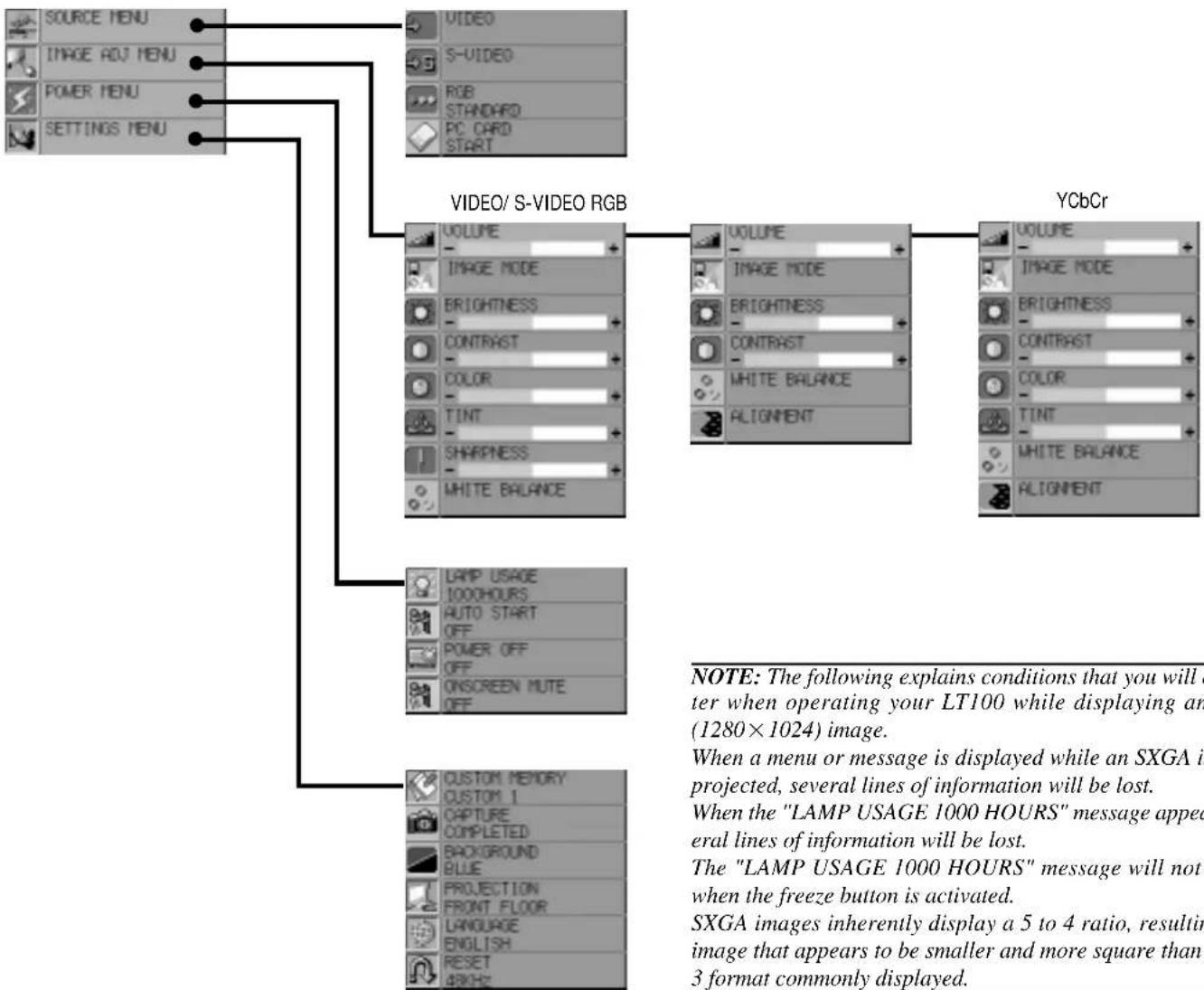 NEC MultiSync LT81 - Using The Menus - 1