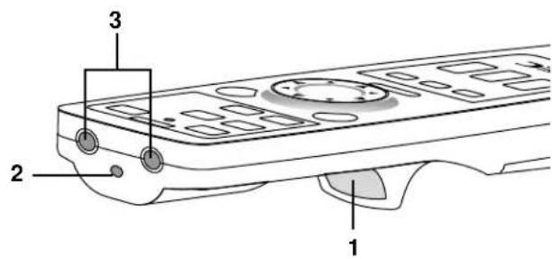 Diagram of a remote control device with labeled parts 1, 2, and 3