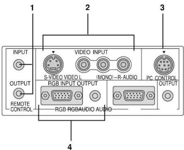1 2 3 INPUT OUTPUT REMOTE CONTROL VIDEO INPUT S-VIDEO VIDEO L (MONO)-R-AUDIO RGB INPUT OUTPUT RGB RGBAUDIO AUDIO PC CONTROL OUTPUT 4