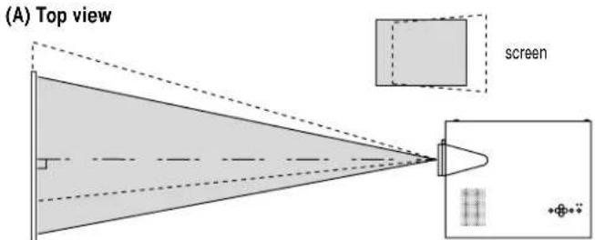 (A) Top view screen