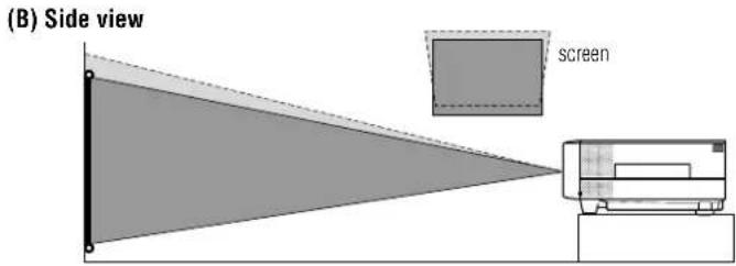 (B) Side view screen