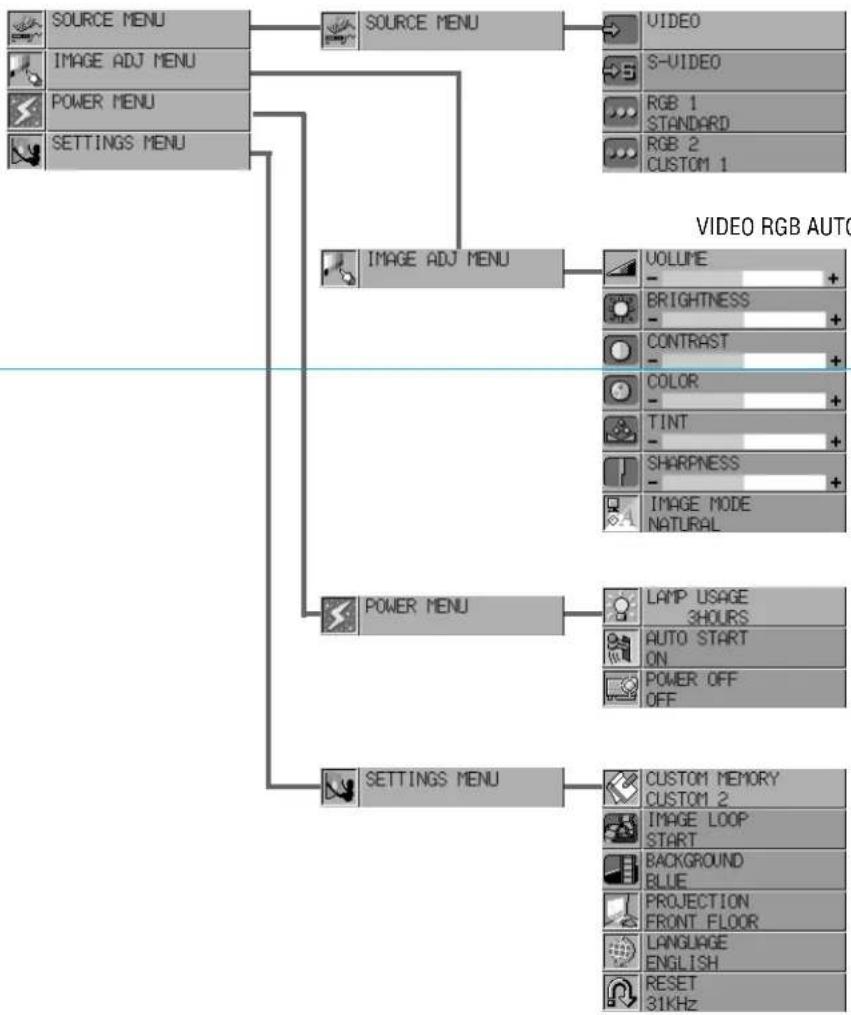 NEC MultiSync MT1000 - Using The Menus - 1