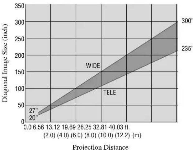 NEC MultiSync MT1000 - Setting Up Your MultiSync MT1000 LCD Projector - 3