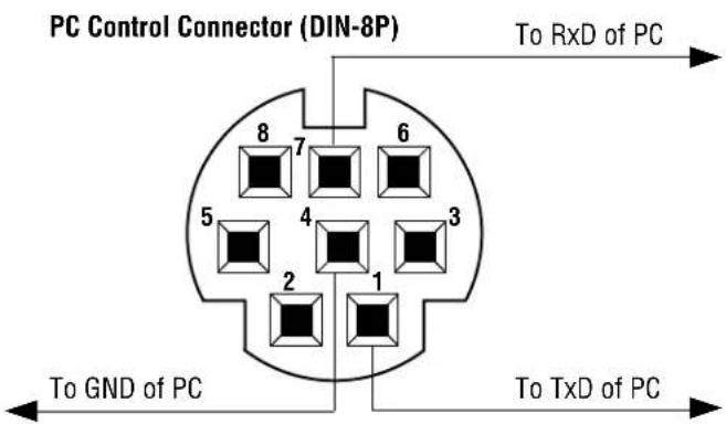 PC Control Connector (DIN-8P) To RxD of PC 8 7 6 5 4 3 2 1 To GND of PC To TxD of PC