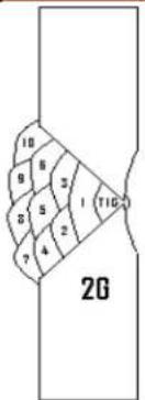 18 9 8 6 5 7 4 1 T1G 2G