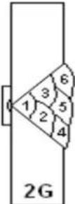 LINCOLN ELECTRIC VRTEX Mobile - ELECTRICAL CHARACTERISTICS - 1