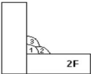 LINCOLN ELECTRIC VRTEX Mobile - WELDING PROCEDURE SPECIFICATION (WPS) - 2