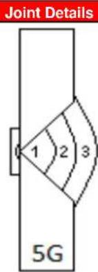 Joint Details 1 2 3 5G