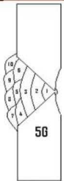 10 6 9 8 5 3 2 1 7 4 5G
