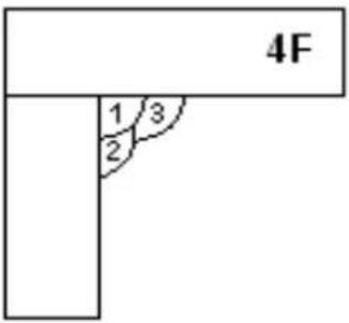 LINCOLN ELECTRIC VRTEX Mobile - WELDING PROCEDURE SPECIFICATION (WPS) - 2