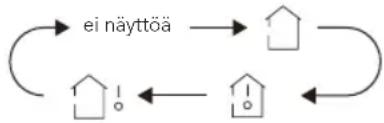 WILFA Narvik 35 V2 - ⑭ TEMP-lämpötilapainike - 1