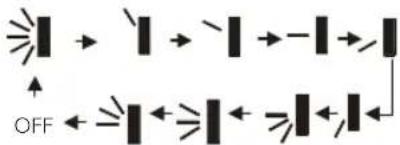 OFF