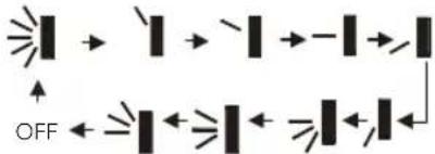 OFF
