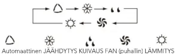 WILFA Narvik 35 V2 - ②/⑥ FAN-puhallinpainike - 2