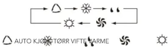 AUTO KJONE T∅RR VIFTE VARME