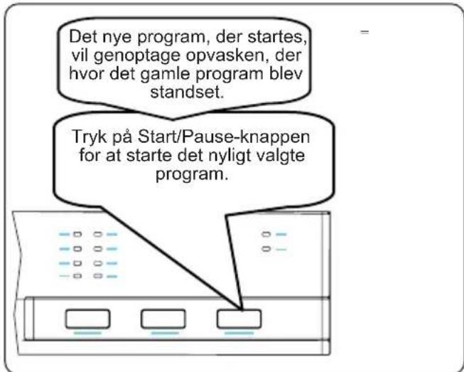 Det nye program, der startes, vil genoptage opvasken, der hvor det gamle program blev standset. Tryk på Start/Pause-knappen for at starte det nyligt valgte program.