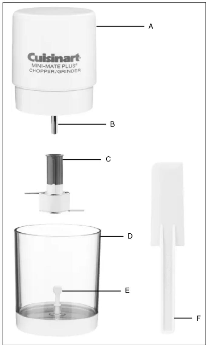 A Cuisinart® MINI-MATE PLUS® CHOPPER/GRINDER B C D E F