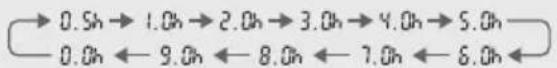 PANASONIC CU-NZ35YKE - Nukkumisolosuhteiden optimointi - 2