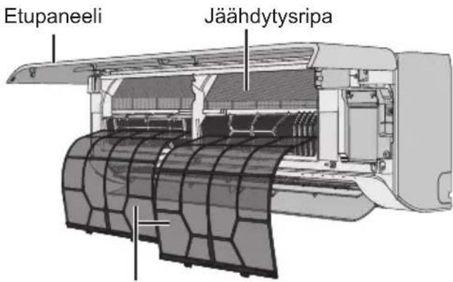 Etupaneeli Jäähdytysripa