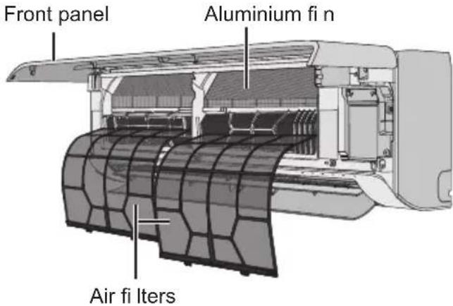 Front panel Aluminium fin Air fi Iters