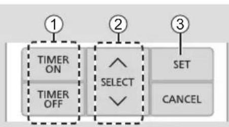 PANASONIC CU-NZ35YKE - To set the timer - 1