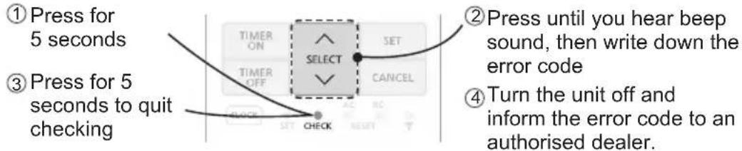 ① Press for 5 seconds ③ Press for 5 seconds to quit checking SELECT SET CANCEL ② Press until you hear beep sound, then write down the error code ④ Turn the unit off and inform the error code to an authorised dealer.