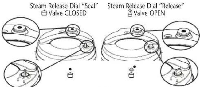Steam Release Dial "Seal" Valve CLOSED Steam Release Dial "Release" Valve OPEN