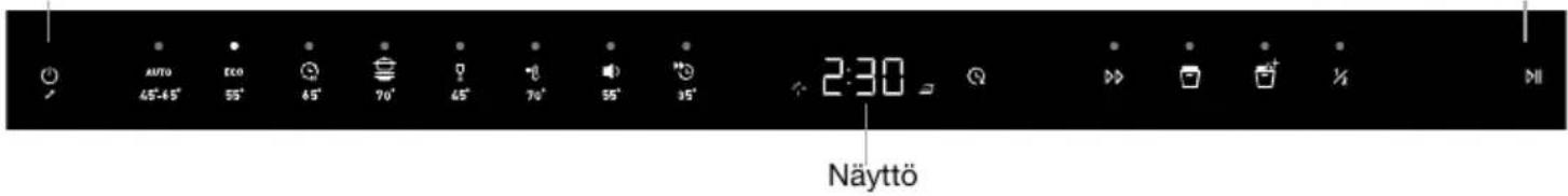 AUTO 45°-65° ECO 55° 45° 70° 65° 70° 55° 35° 2:30 Näyttö